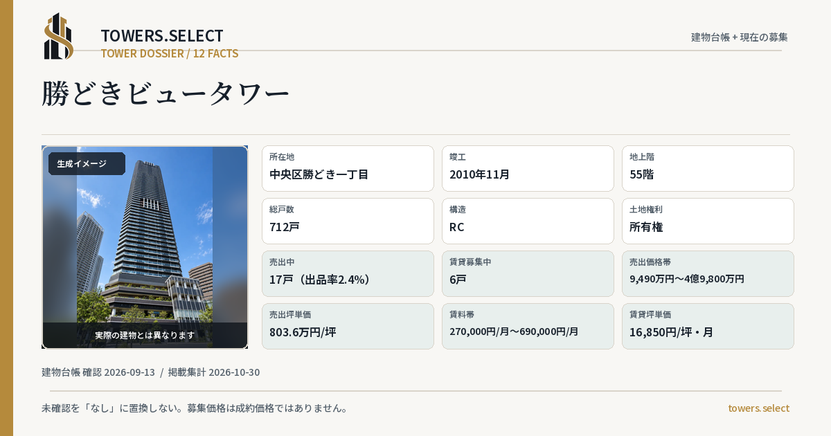勝どきビュータワーの棟の12データカード