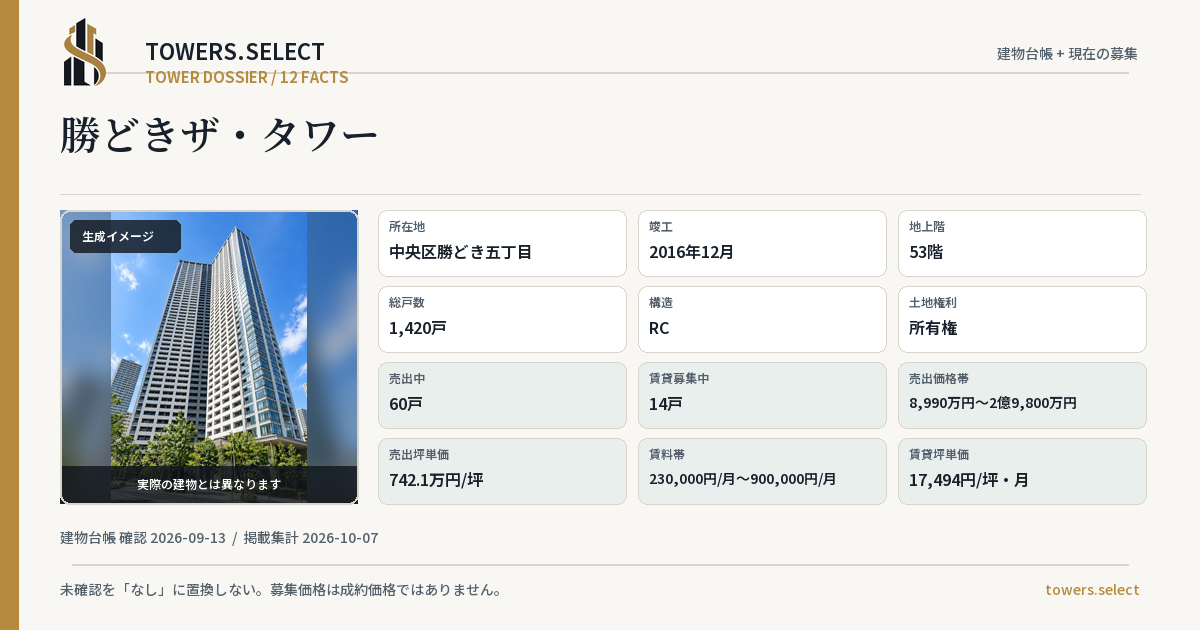 勝どきザ・タワーの棟の12データカード