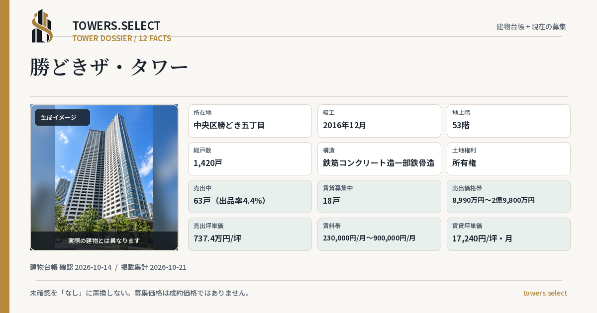 12 Data Cards for KACHIDOKI THE TOWER