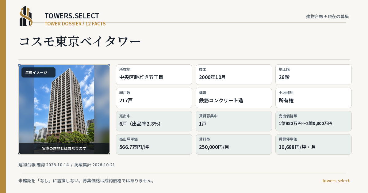 12 Data Cards for KOSUMO TOKYO BAY TOWER