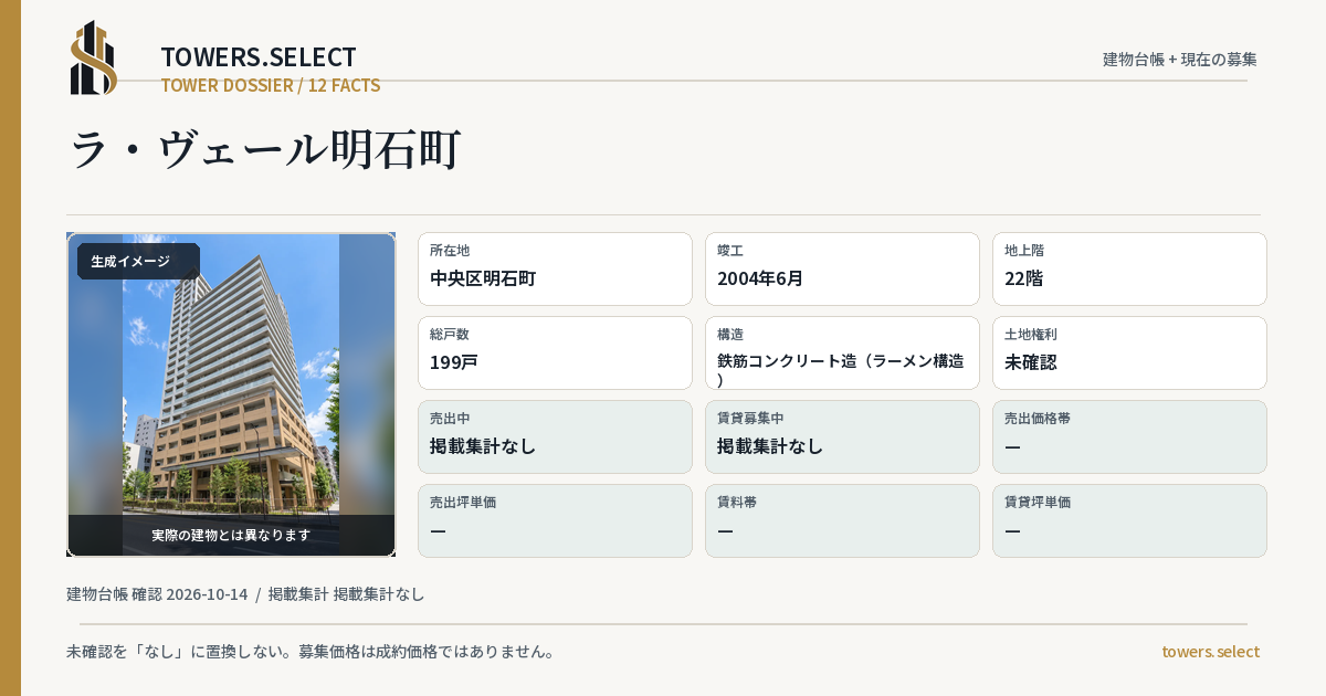 12 Data Cards for LA VERT AKASHICHO