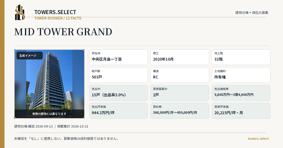 12 Data Cards for MID TOWER GRAND