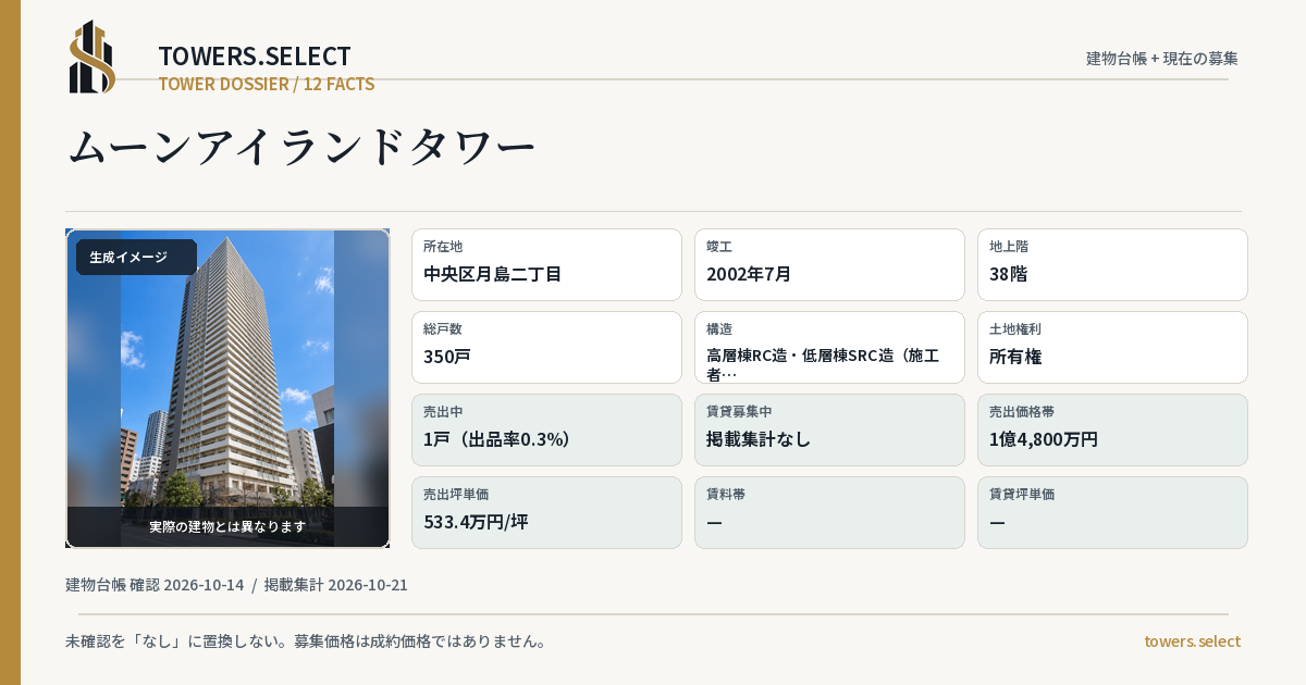 12 Data Cards for MUNAI RANDO TOWER