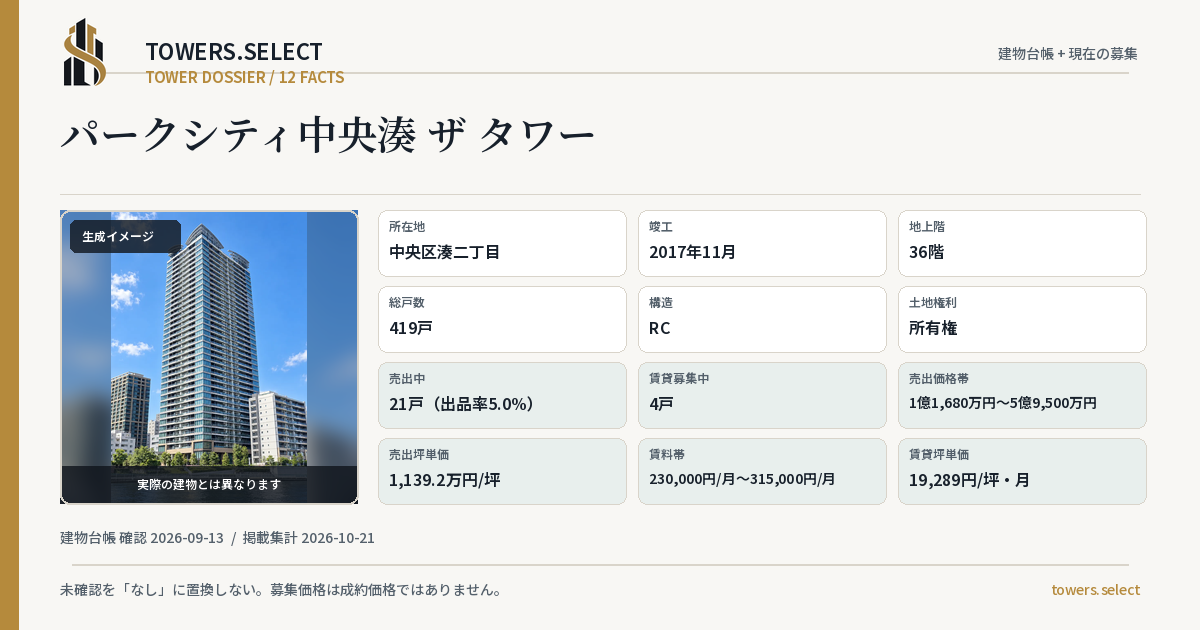 パークシティ中央湊 ザ タワーの棟の12データカード