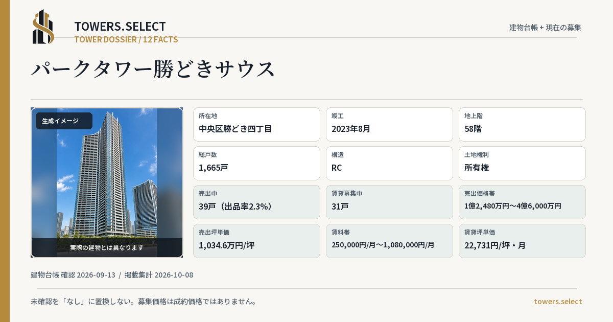 パークタワー勝どきサウスの棟の12データカード