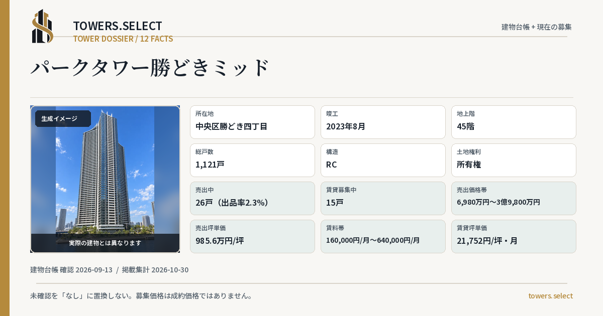 パークタワー勝どきミッドの棟の12データカード