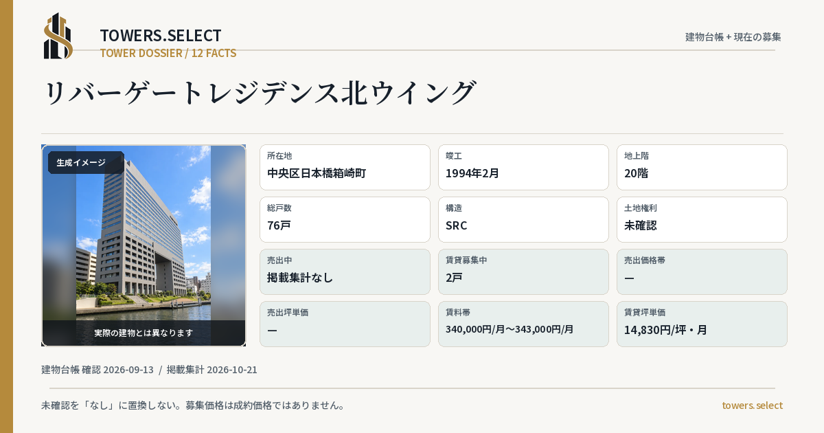 12 Data Cards for RIBA GATE RESIDENCE KITAUINGU
