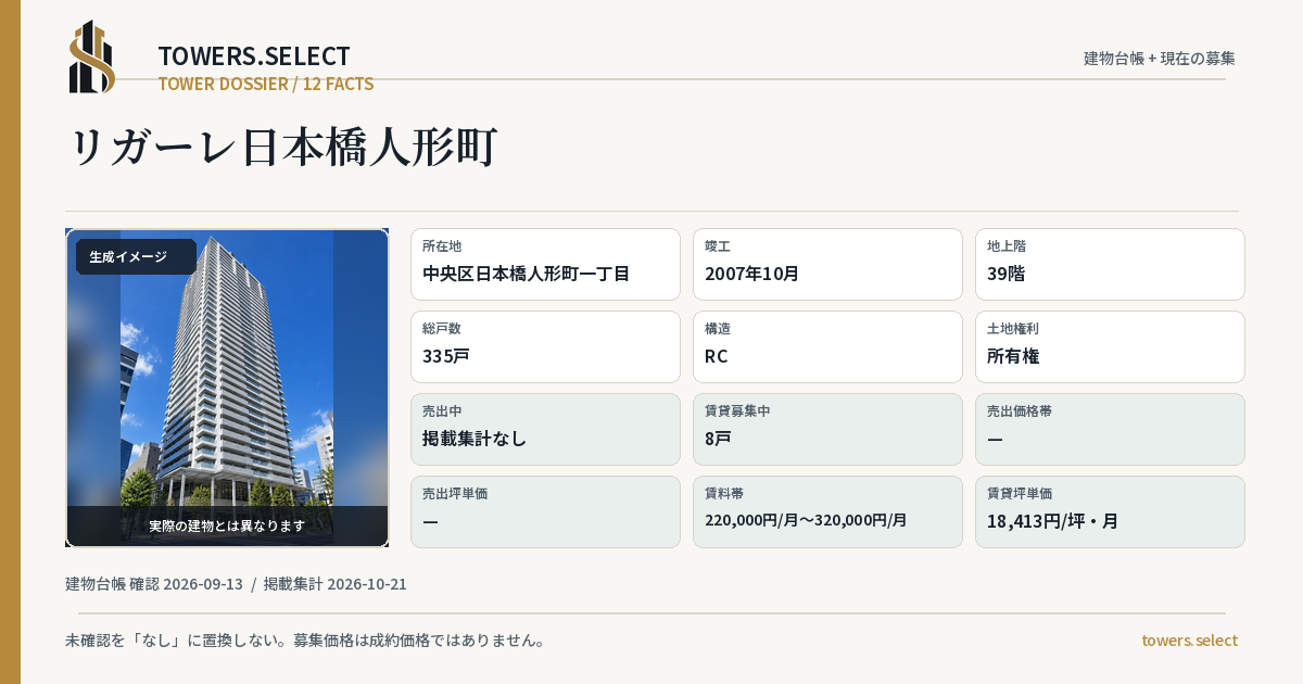 12 Data Cards for RIGARENIHONBASHININGYOCHO