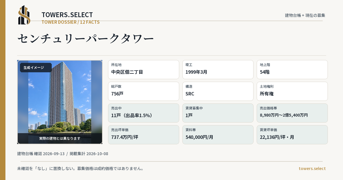 12 Data Cards for SENCHURI PARK TOWER