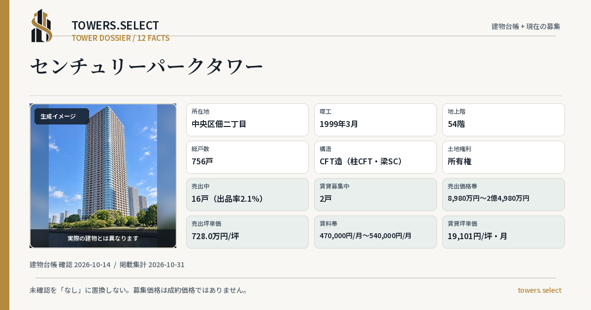センチュリーパークタワーの棟の12データカード