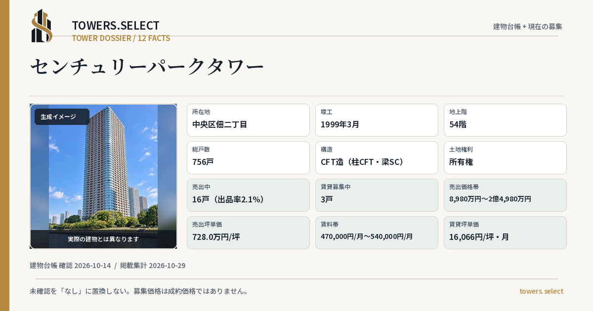 センチュリーパークタワーの棟の12データカード