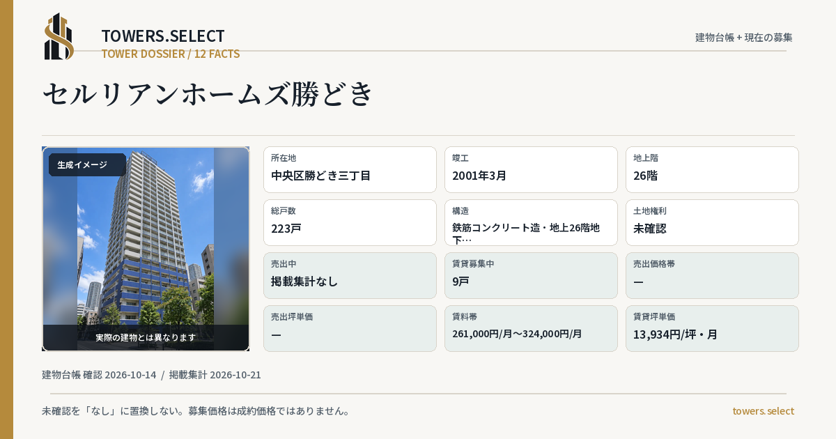 12 Data Cards for SERURIAN HOMES KACHIDOKI