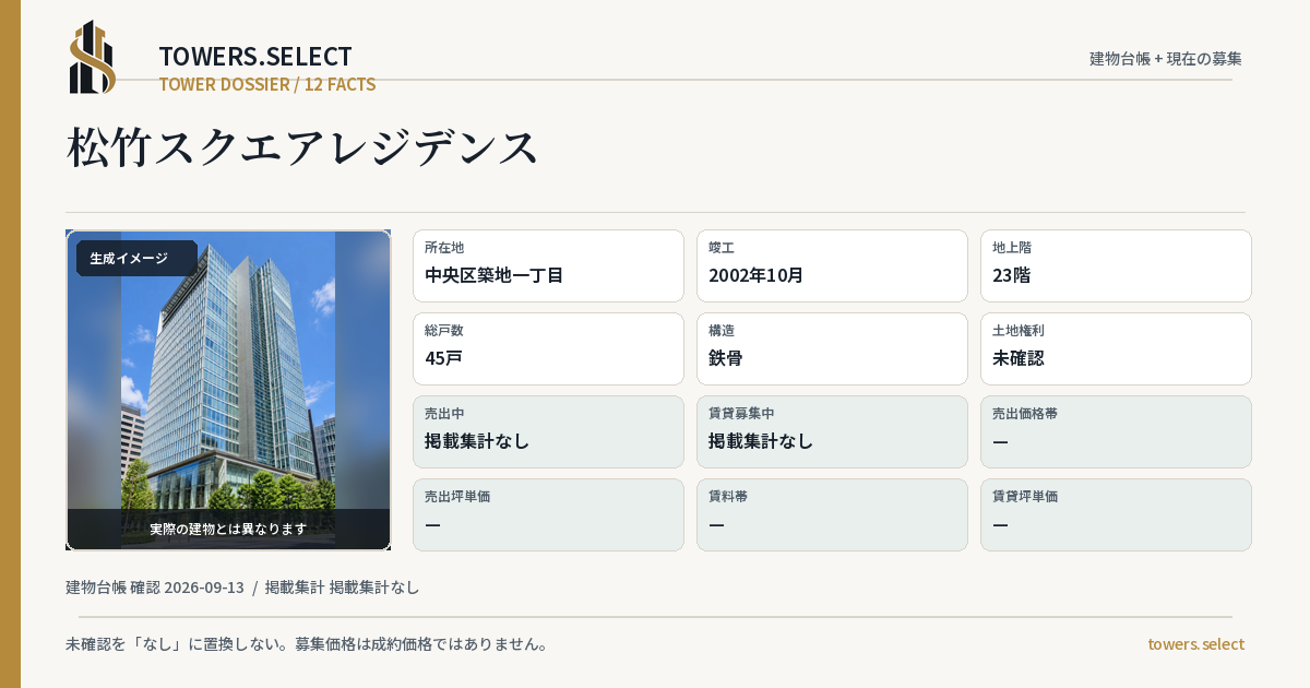 12 Data Cards for SHOCHIKU SQUARE RESIDENCE