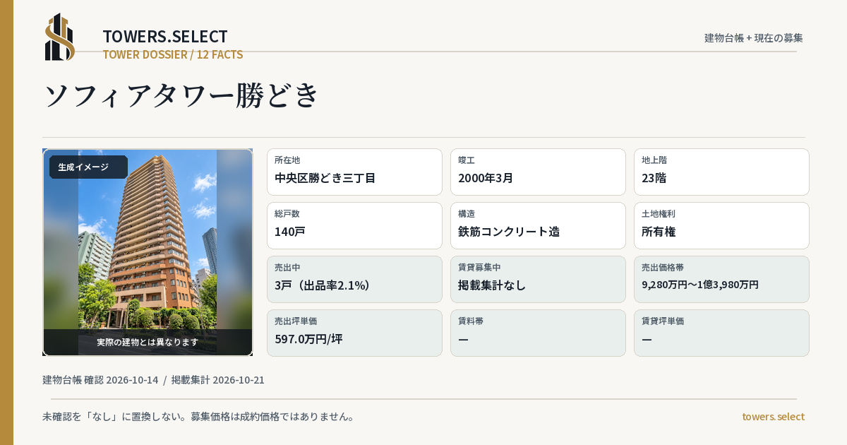 12 Data Cards for SOFIA TOWER KACHIDOKI