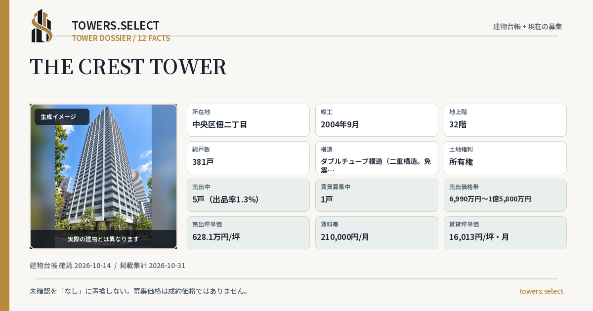 THE CREST TOWERの棟の12データカード