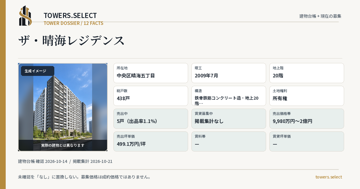 ザ・晴海レジデンスの棟の12データカード