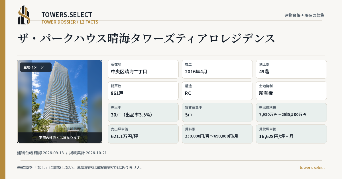 ザ・パークハウス晴海タワーズティアロレジデンスの棟の12データカード