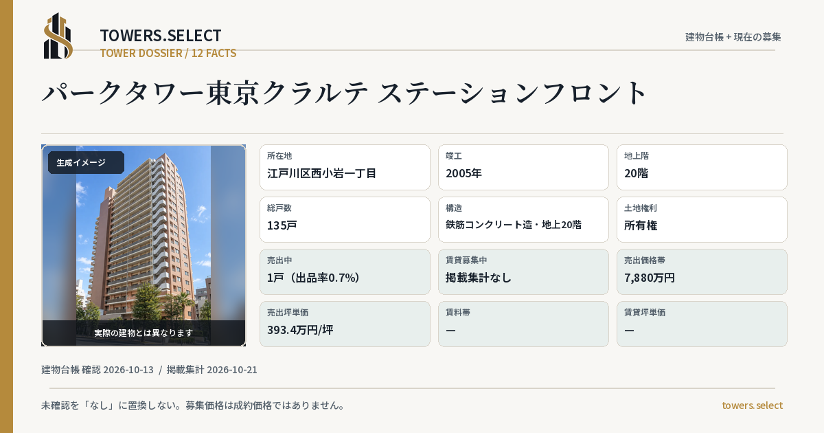 12 Data Cards for PARK TOWER TOKYO KURARUTE STATION FRONT