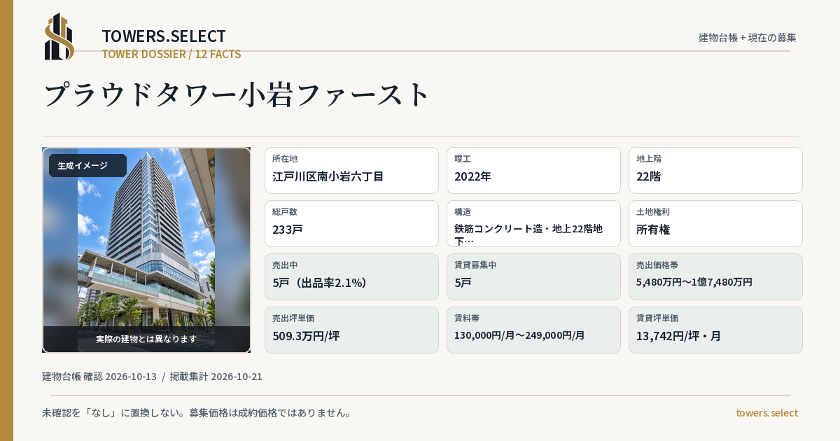 12 Data Cards for PROUD TOWER KOIWA FIRST