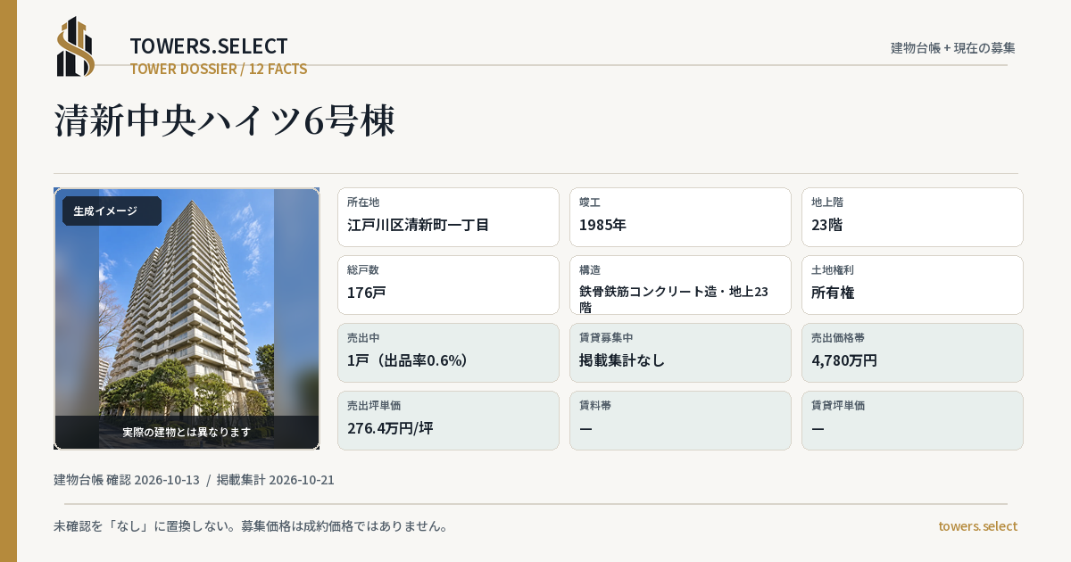 12 Data Cards for SEISHINCHUOHAITSU 6 GOTO