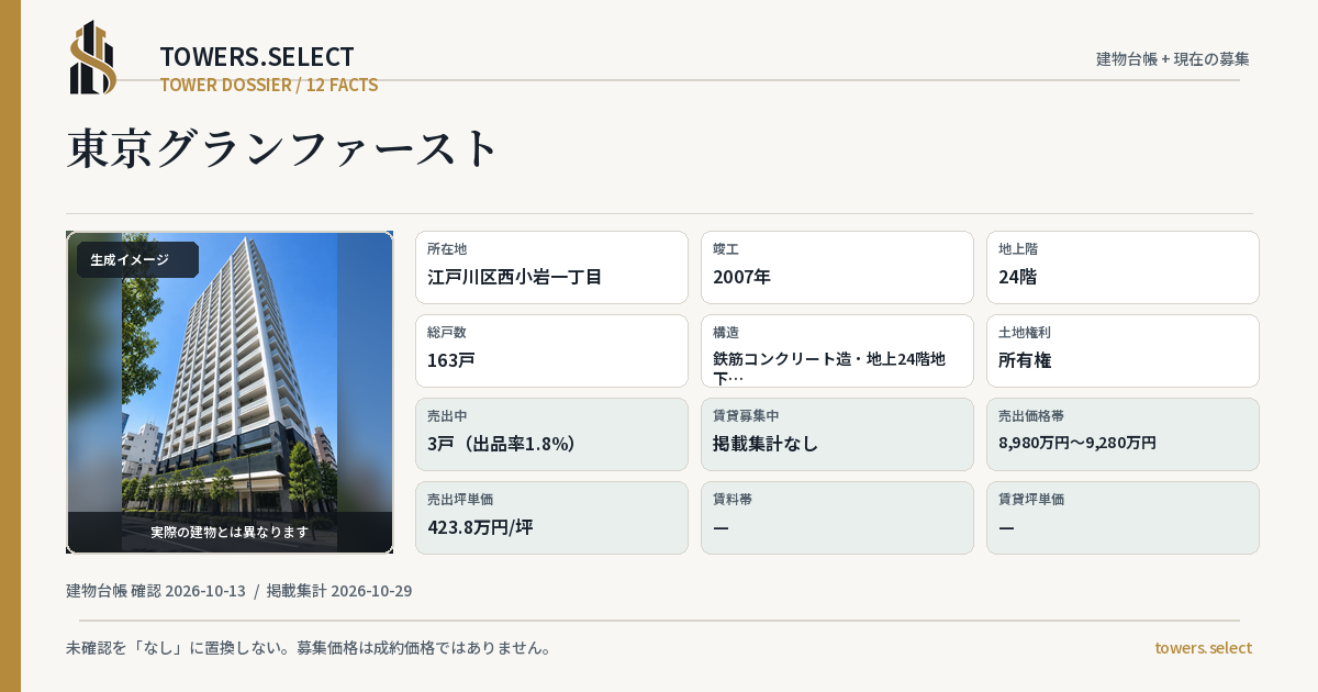 東京グランファーストの棟の12データカード