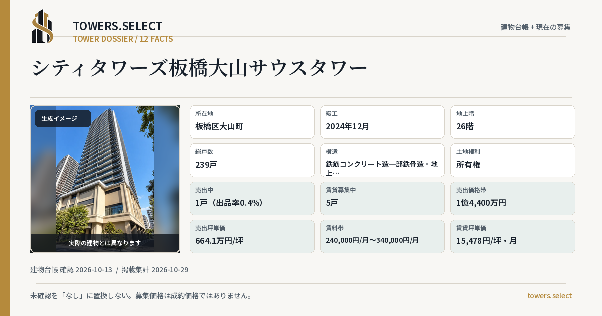 シティタワーズ板橋大山サウスタワーの棟の12データカード