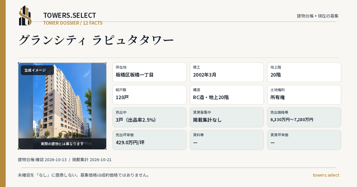 12 Data Cards for GRAND CITY LA PYUTA TOWER