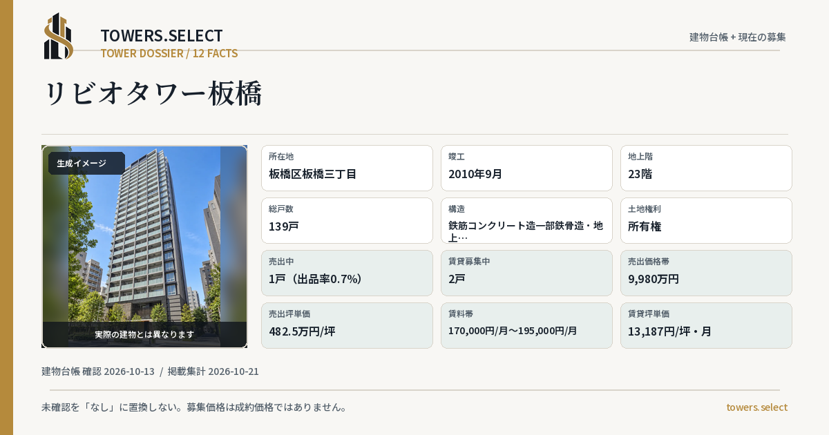 リビオタワー板橋の棟の12データカード