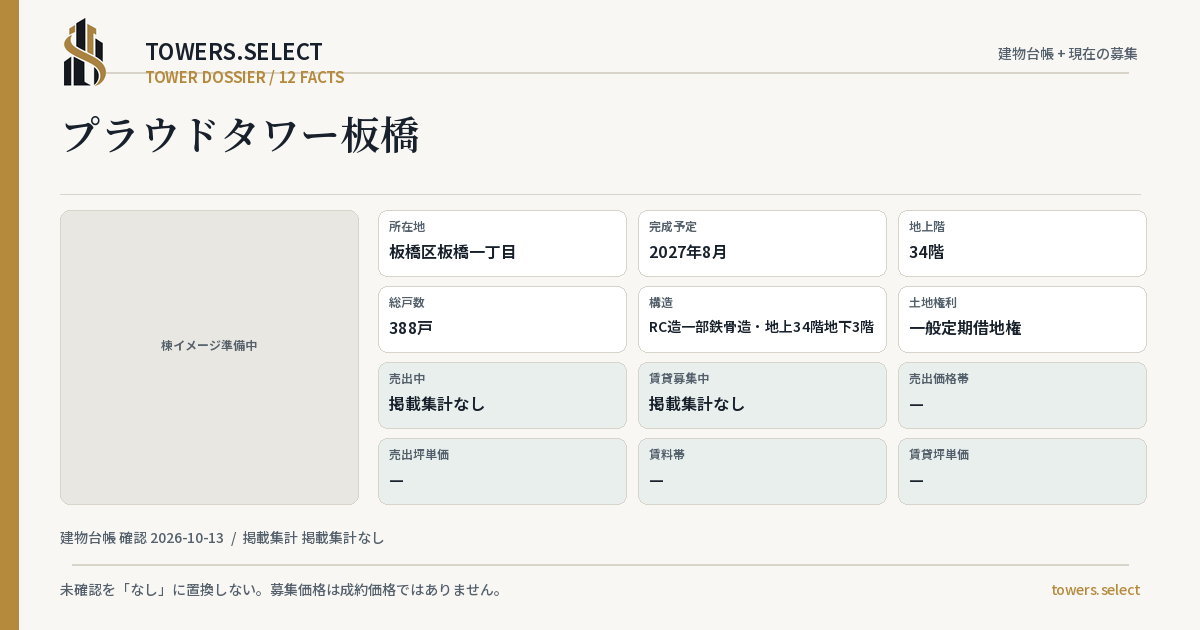 プラウドタワー板橋の棟の12データカード