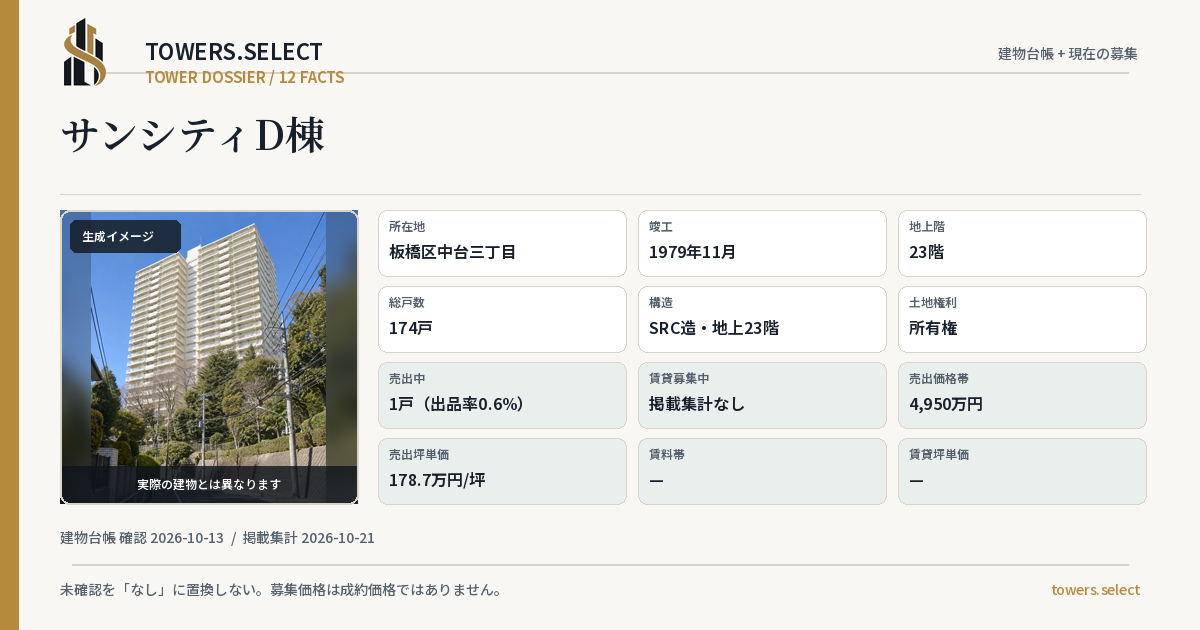 サンシティD棟の棟の12データカード