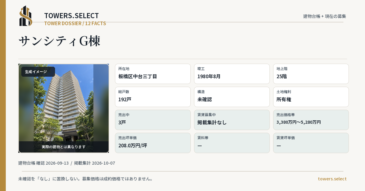 12 Data Cards for SAN CITY G