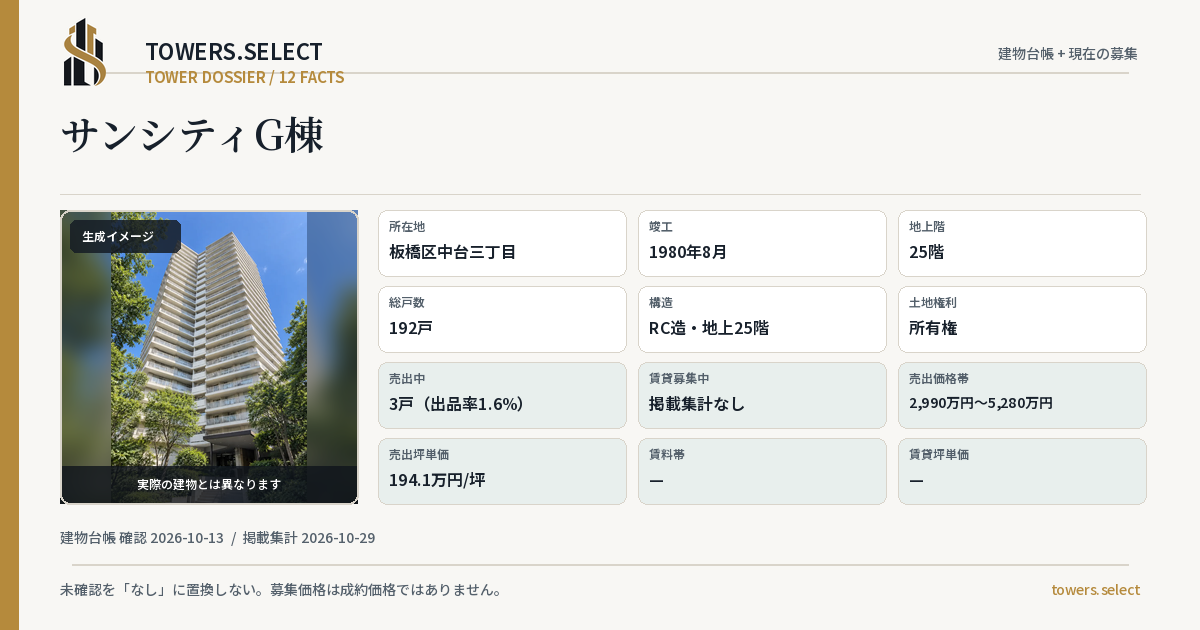 サンシティG棟の棟の12データカード