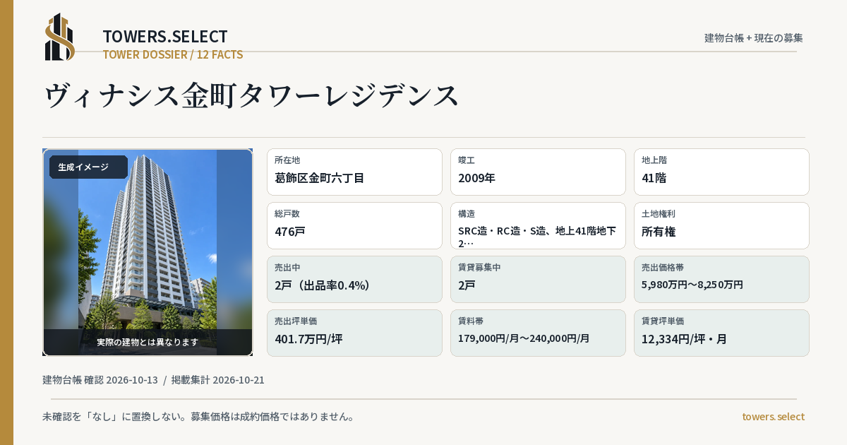 12 Data Cards for BINASHISUKEISEIKANAMACHI TOWER RESIDENCE