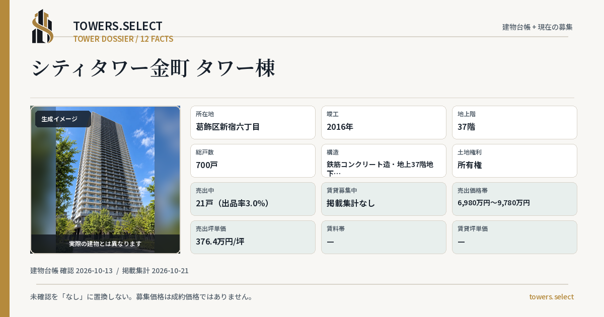 12 Data Cards for CITY TOWER KEISEIKANAMACHI TOWER