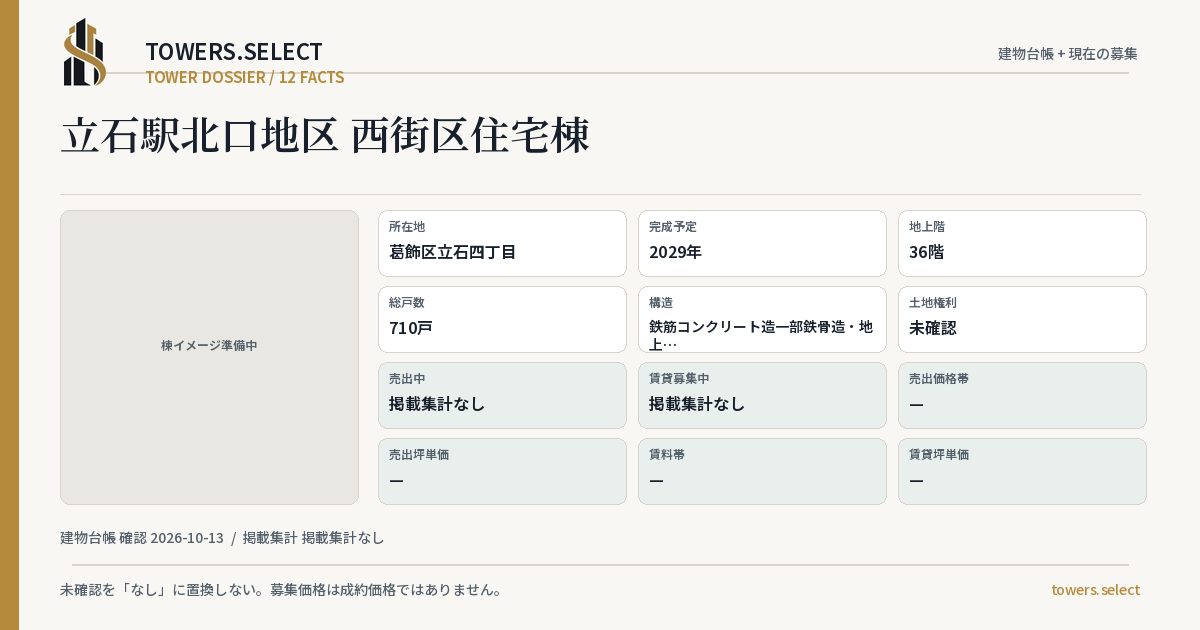 12 Data Cards for TATEISHIEKIKITAGUCHICHIKU NISHIGAIKUJUTAKUTO