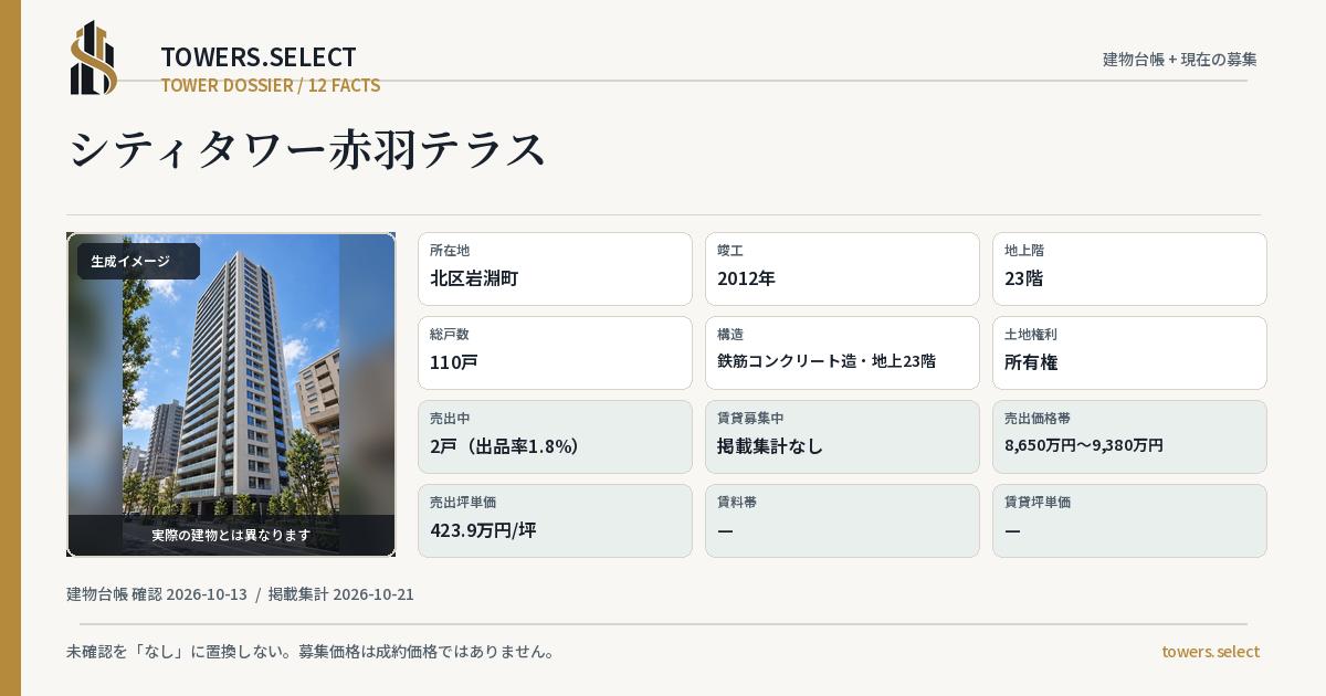 シティタワー赤羽テラスの棟の12データカード