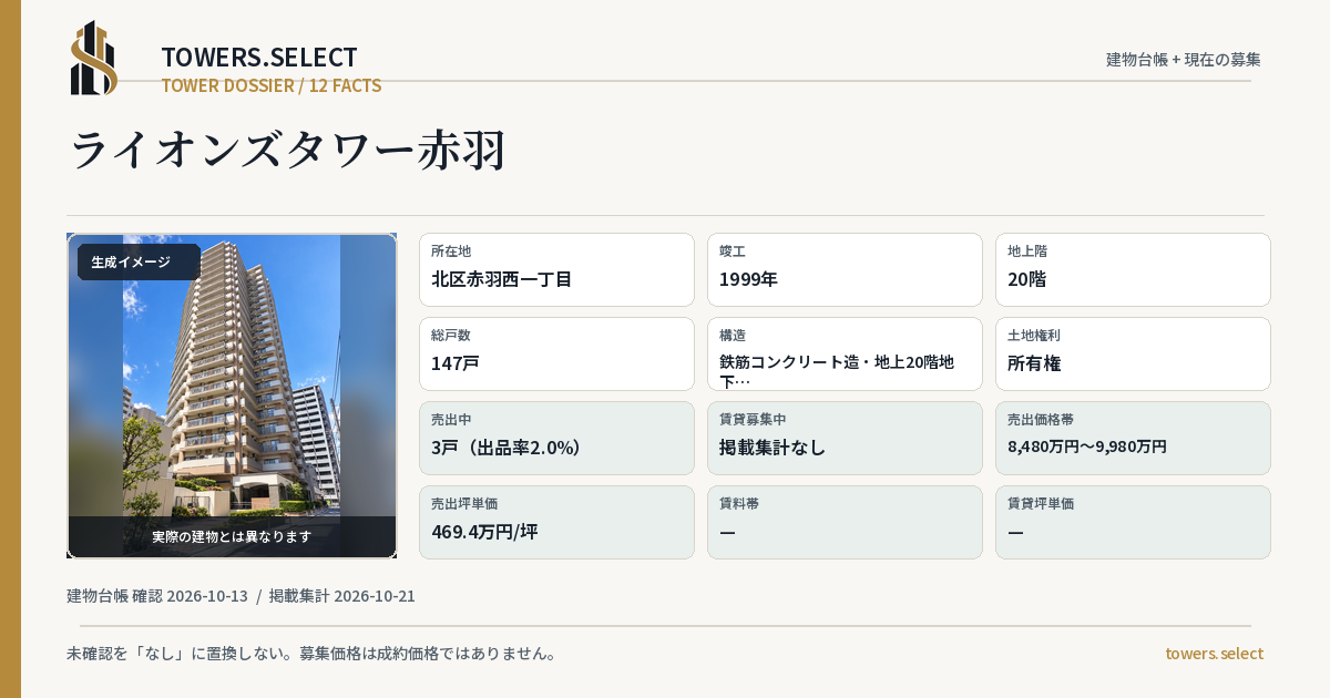 ライオンズタワー赤羽の棟の12データカード