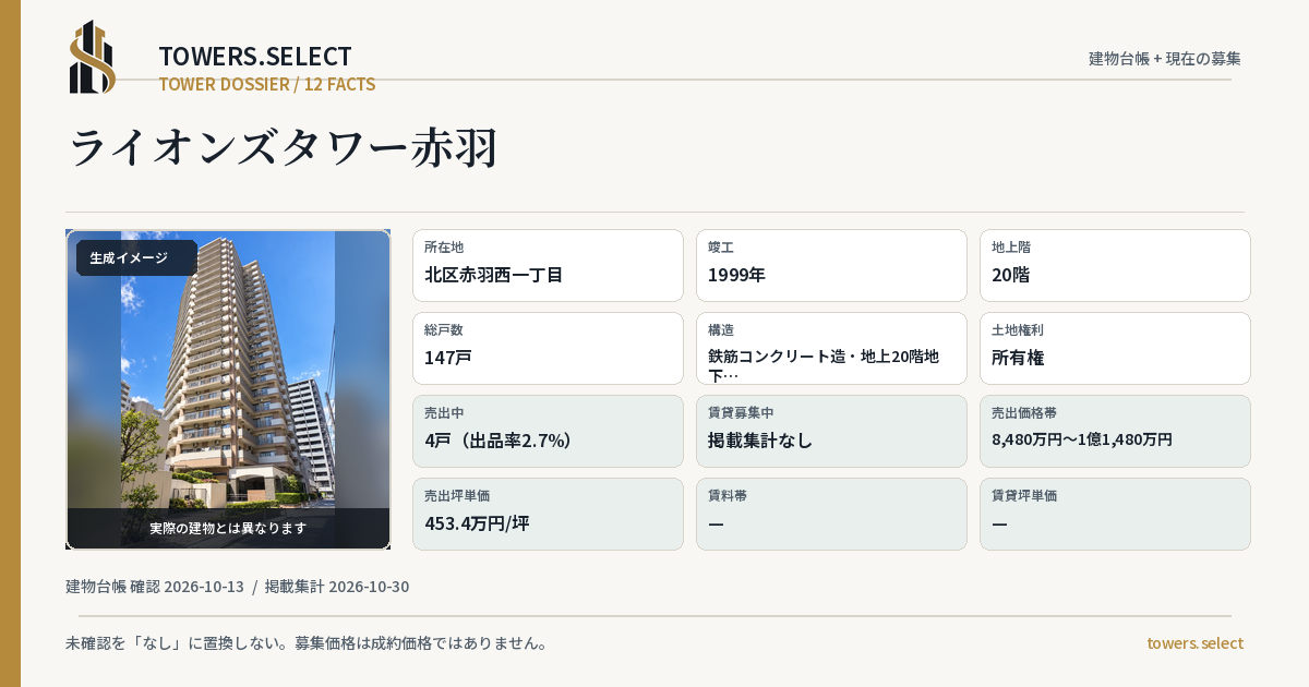 ライオンズタワー赤羽の棟の12データカード