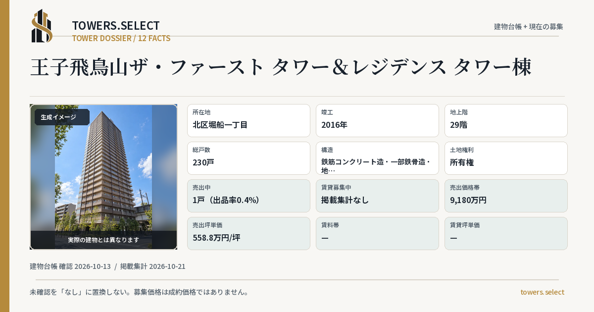 王子飛鳥山ザ・ファースト タワー&レジデンス タワー棟の棟の12データカード