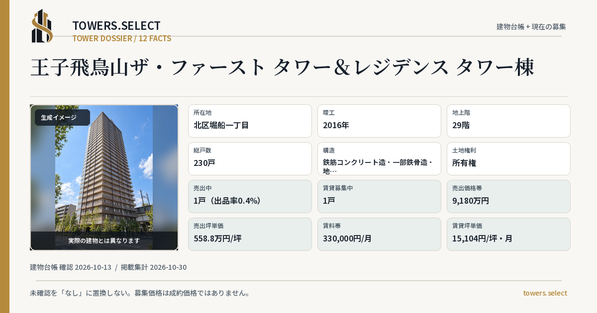 王子飛鳥山ザ・ファースト タワー&レジデンス タワー棟の棟の12データカード