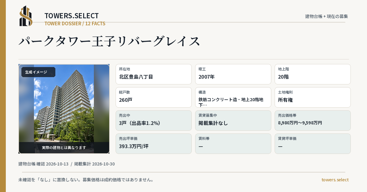 パークタワー王子リバーグレイスの棟の12データカード