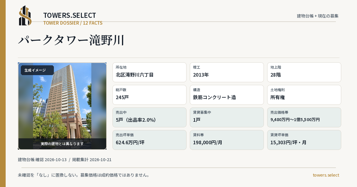12 Data Cards for PARK TOWER TAKINOGAWA