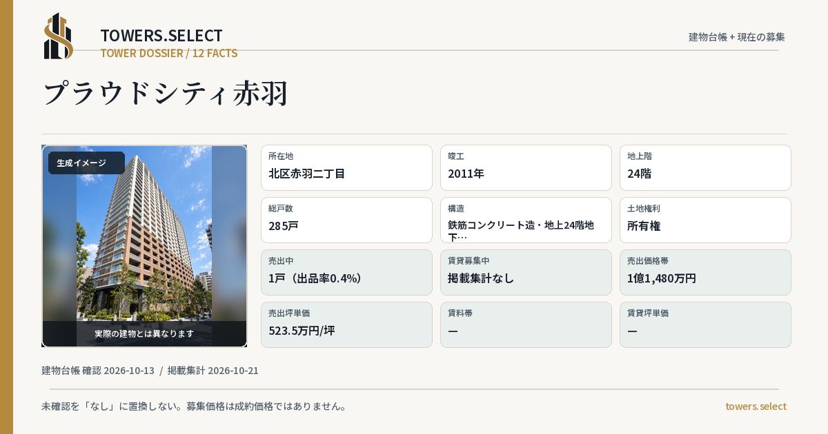 プラウドシティ赤羽の棟の12データカード
