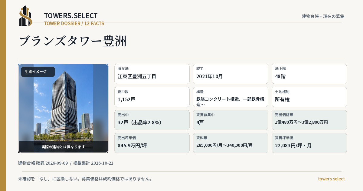 12 Data Cards for BRANZ TOWER TOYOSU
