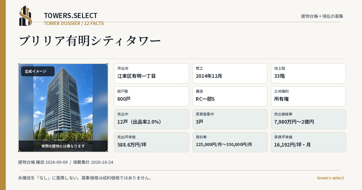 ブリリア有明シティタワーの棟の12データカード