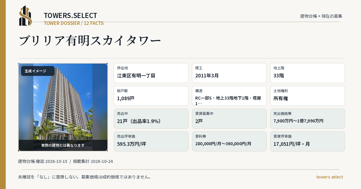 ブリリア有明スカイタワーの棟の12データカード