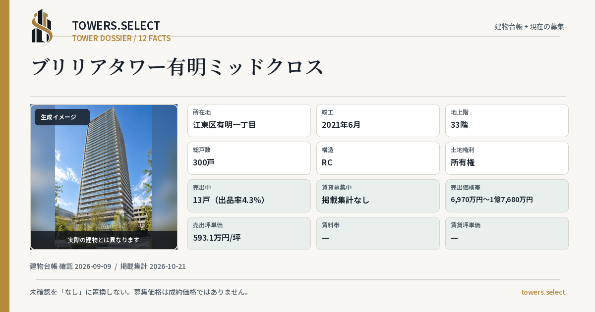 12 Data Cards for BRILLIA TOWER ARIAKE MIDCROSS