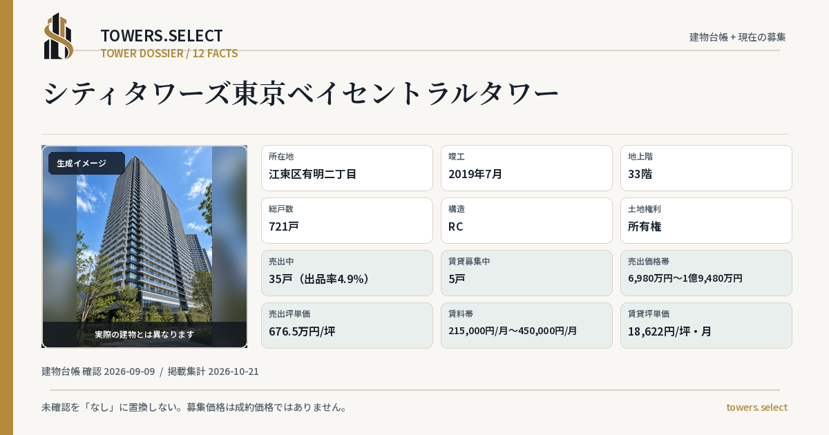 12 Data Cards for CITY TOWERS TOKYO BAY CENTRAL TOWER