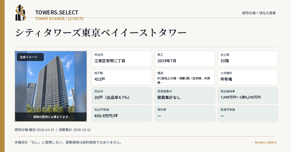 シティタワーズ東京ベイイーストタワーの棟の12データカード