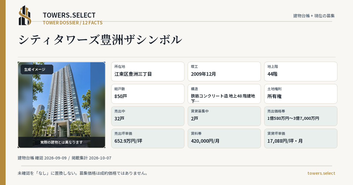 シティタワーズ豊洲ザシンボルの棟の12データカード